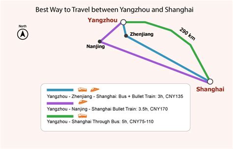 溫州到上海需要多久？從不同角度的細數